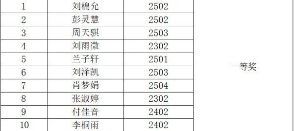 岳陽市江南通信職業(yè)技術(shù)學校有限公司,岳陽江南學校,岳陽江南通信學校,岳陽職業(yè)學校 岳陽市江南通信職業(yè)技術(shù)學校有限公司,岳陽江南學校,岳陽江南通信學校,岳陽職業(yè)學校