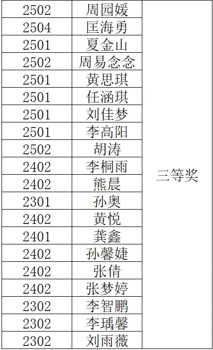 岳陽市江南通信職業(yè)技術(shù)學校有限公司,岳陽江南學校,岳陽江南通信學校,岳陽職業(yè)學校