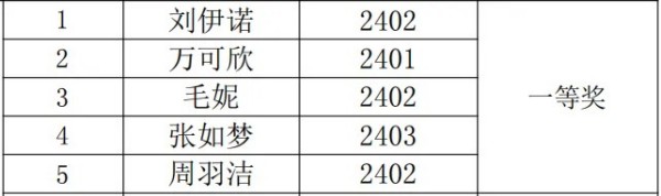 岳陽(yáng)市江南通信職業(yè)技術(shù)學(xué)校有限公司,岳陽(yáng)江南學(xué)校,岳陽(yáng)江南通信學(xué)校,岳陽(yáng)職業(yè)學(xué)校